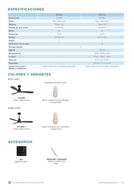 Casa Bruno Martec Deckenventilatoren 2023