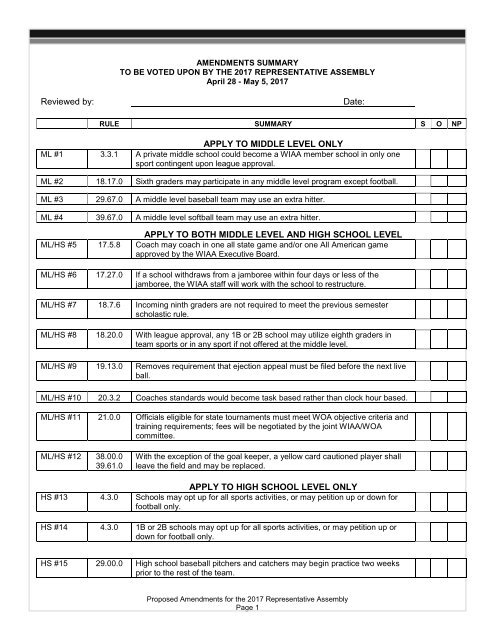 17 Amendments Summary and full text 17 Amendments Summary and full text