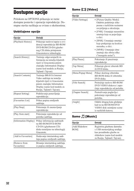 Sony BDV-E870 - BDV-E870 Mode d'emploi Croate