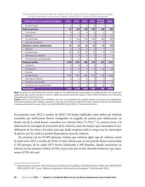 Informe-Anual-2016-vol4-Mujeres