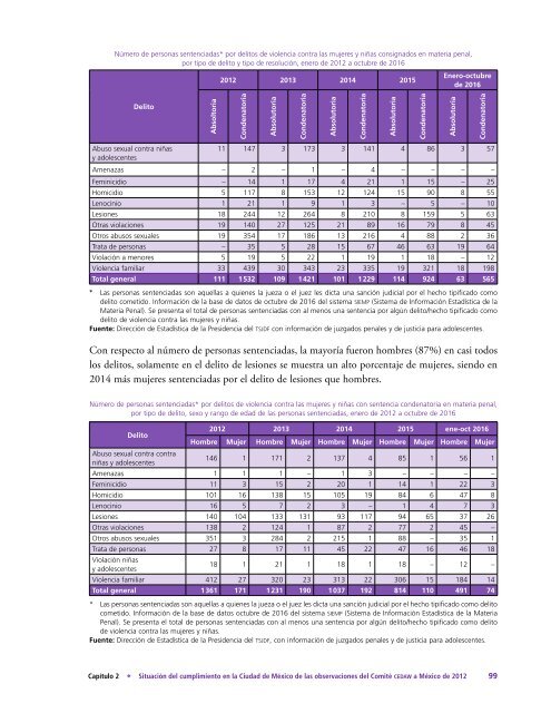 Informe-Anual-2016-vol4-Mujeres