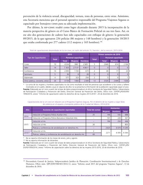 Informe-Anual-2016-vol4-Mujeres