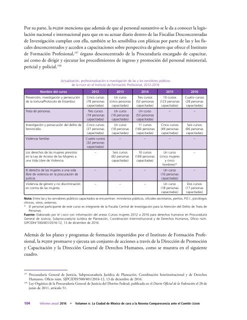 Informe-Anual-2016-vol4-Mujeres