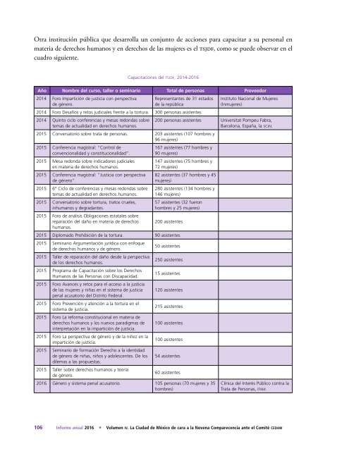 Informe-Anual-2016-vol4-Mujeres