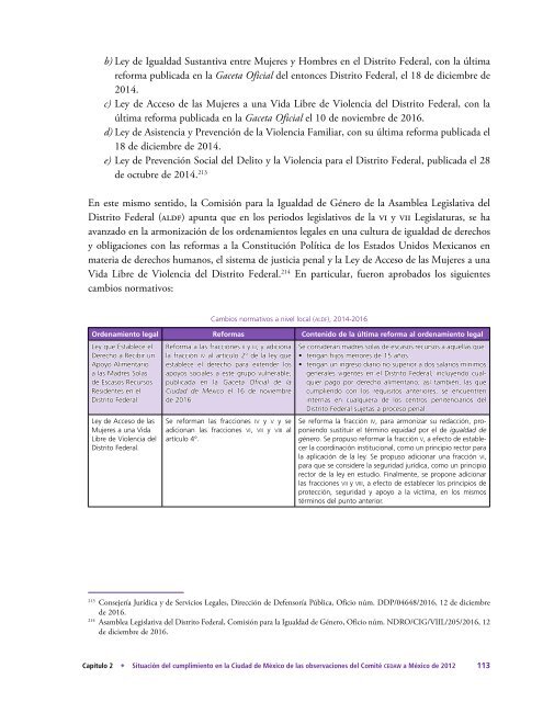 Informe-Anual-2016-vol4-Mujeres