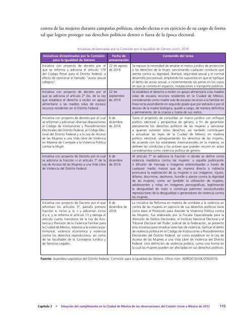 Informe-Anual-2016-vol4-Mujeres