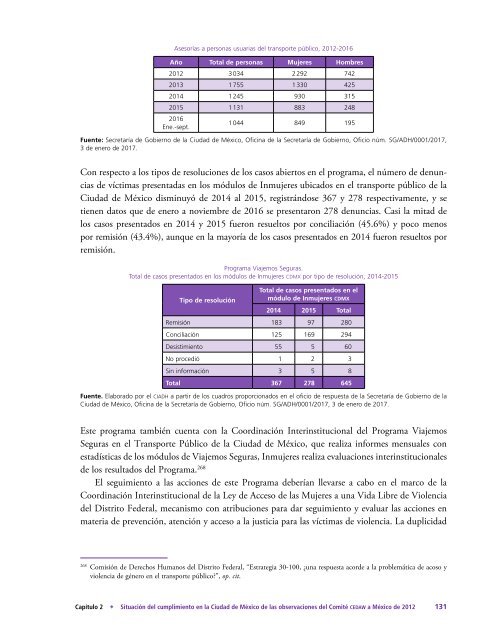 Informe-Anual-2016-vol4-Mujeres