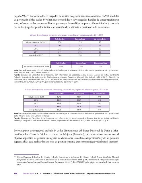 Informe-Anual-2016-vol4-Mujeres