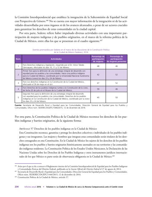 Informe-Anual-2016-vol4-Mujeres