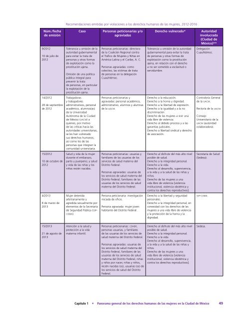 Informe-Anual-2016-vol4-Mujeres