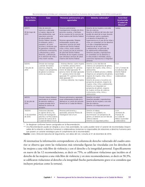 Informe-Anual-2016-vol4-Mujeres