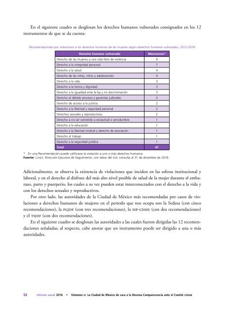 Informe-Anual-2016-vol4-Mujeres