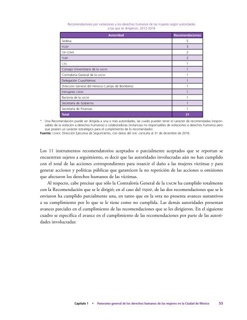 Informe-Anual-2016-vol4-Mujeres