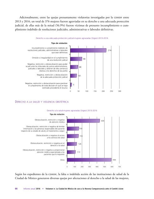 Informe-Anual-2016-vol4-Mujeres