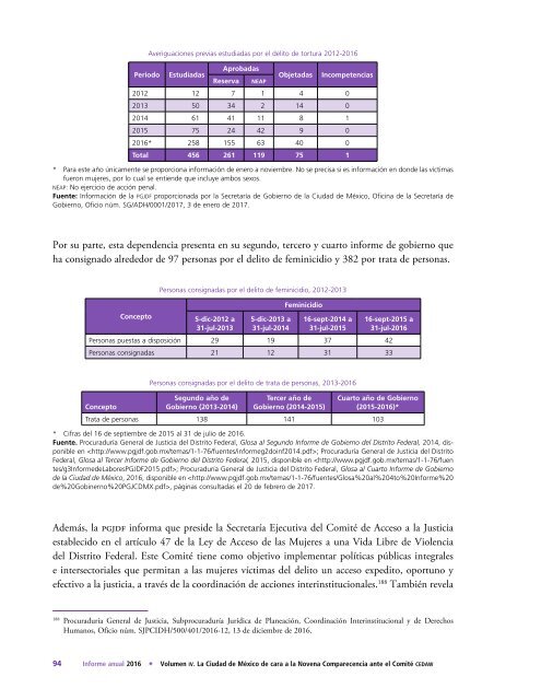 Informe-Anual-2016-vol4-Mujeres