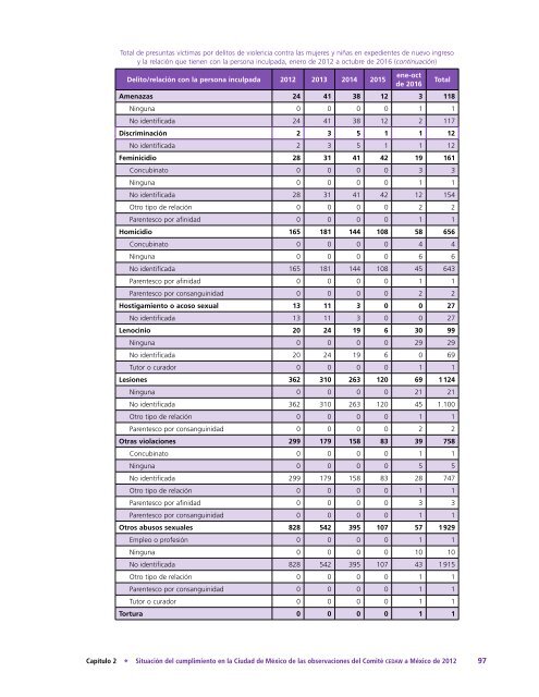 Informe-Anual-2016-vol4-Mujeres