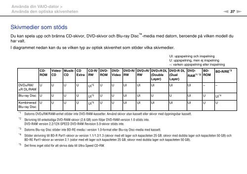 Sony VGN-Z51MG - VGN-Z51MG Mode d'emploi Su&eacute;dois