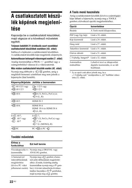 Sony KDL-46X2000 - KDL-46X2000 Istruzioni per l'uso Ungherese