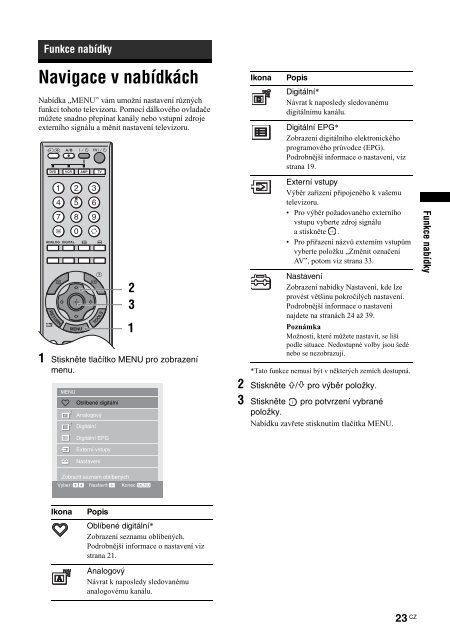 Sony KDL-46X2000 - KDL-46X2000 Istruzioni per l'uso Ceco