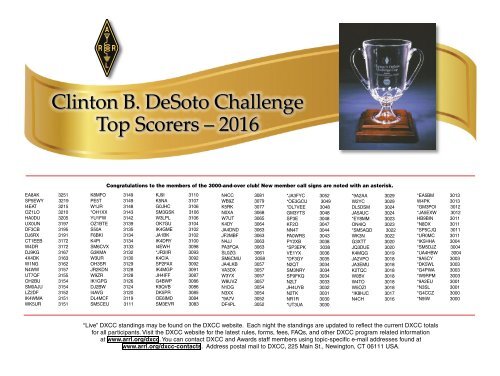 Clinton B DeSoto Challenge Top Scorers – 2016