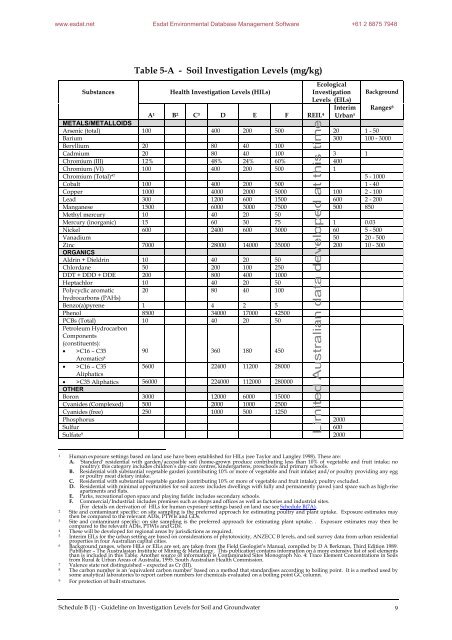 Table 5-A - Soil Investigation Levels (mg/kg) - ESdat