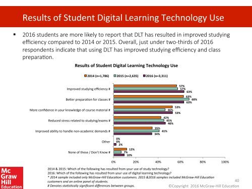 McGraw-Hill Education 2016 Digital Study Trends Survey