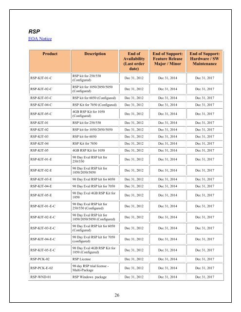 Hardware and Software End of Life Policy - Riverbed