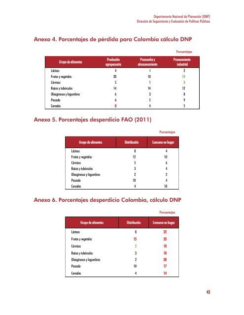 PÉRDIDA Y DESPERDICIO DE ALIMENTOS EN COLOMBIA