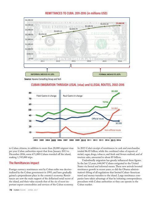 CubaTrade-April2017-FLIPBOOK