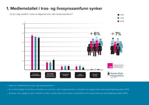 BEFOLKNINGSUNDERSØKELSE 2016