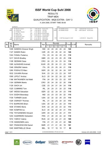 ISSF World Cup Suhl 2008