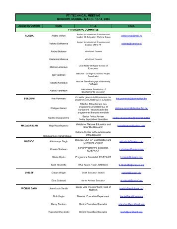 Participants list Mar 28 - Global Partnership for Education