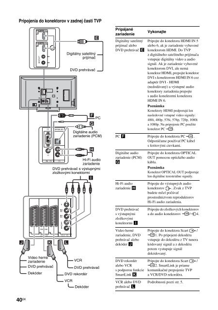 Sony KDL-46X2000 - KDL-46X2000 Istruzioni per l'uso Slovacco