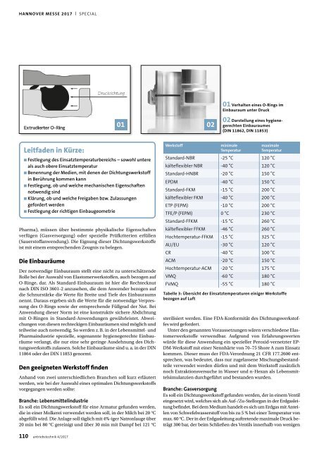 antriebstechnik 4/2017