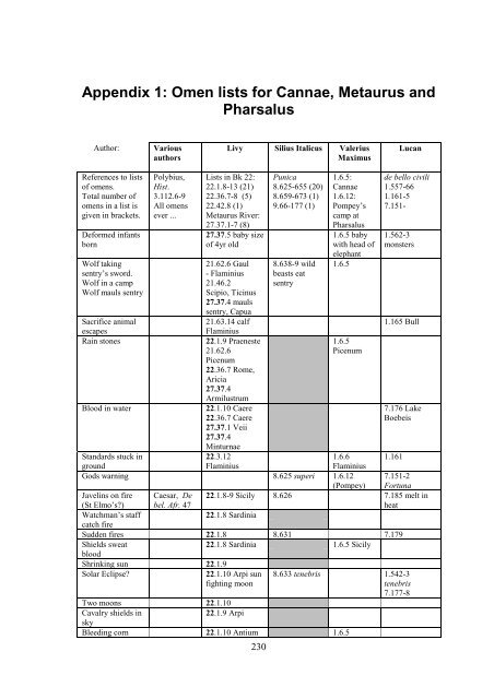 SLC Thesis Template - ResearchSpace@Auckland - The University ...