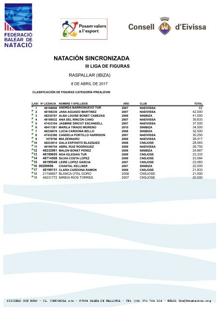 NATACIÓN SINCRONIZADA