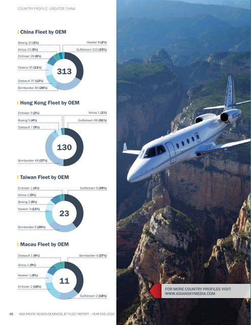 Business Jet Fleet Report 2016 - EN