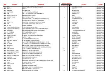 German car brands and WMI codes