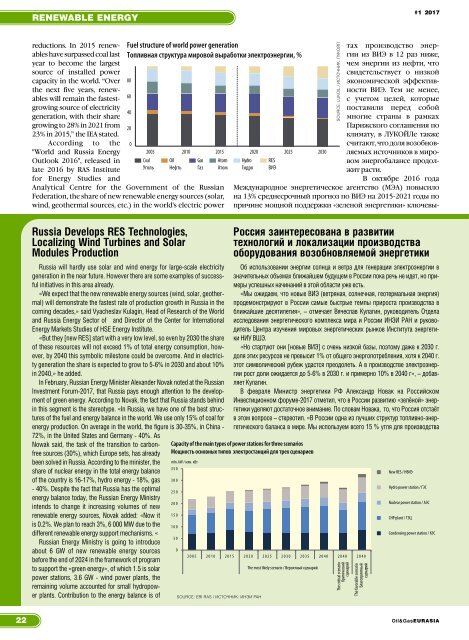 Oil&Gas Eurasia #1 2017