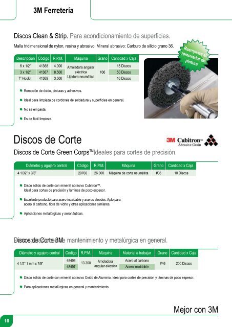 Catalogo Ferreteria