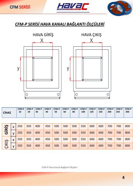 Havac İklimlendirme Cihazları