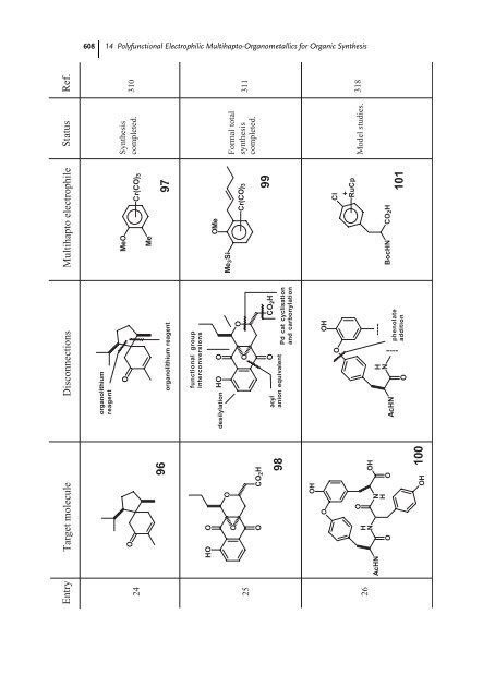 Handbook of Functionalized Organometallics Applications in S