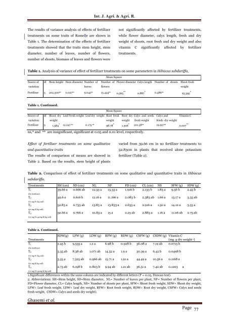 Effect of application of Nitrogen and Potassium fertilizers on some vegetative and reproductive traits in Roselle (Hibiscus sabdariffa)