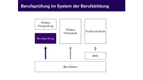 Tagung Steinberufe