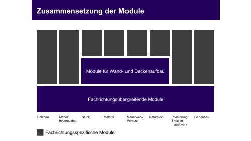 Tagung Steinberufe