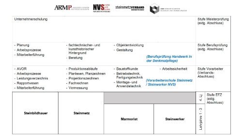 Tagung Steinberufe