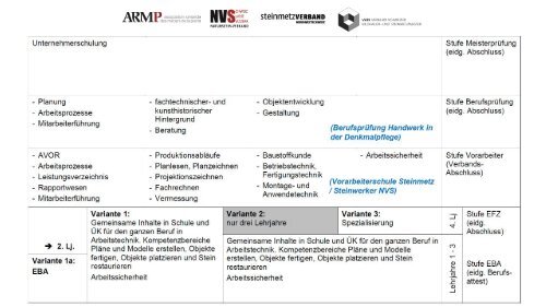 Tagung Steinberufe