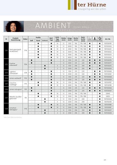 terHürne Dekorpaneele Decken & Wandverkleidungen