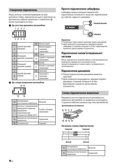 Sony CDX-G1100UE - CDX-G1100UE Mode d'emploi Russe