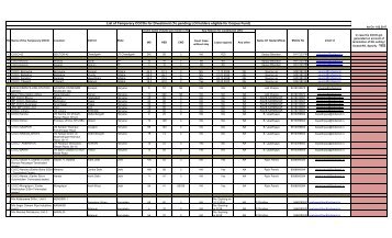 List_Temporary_COCOs_for_Divestment_010217R